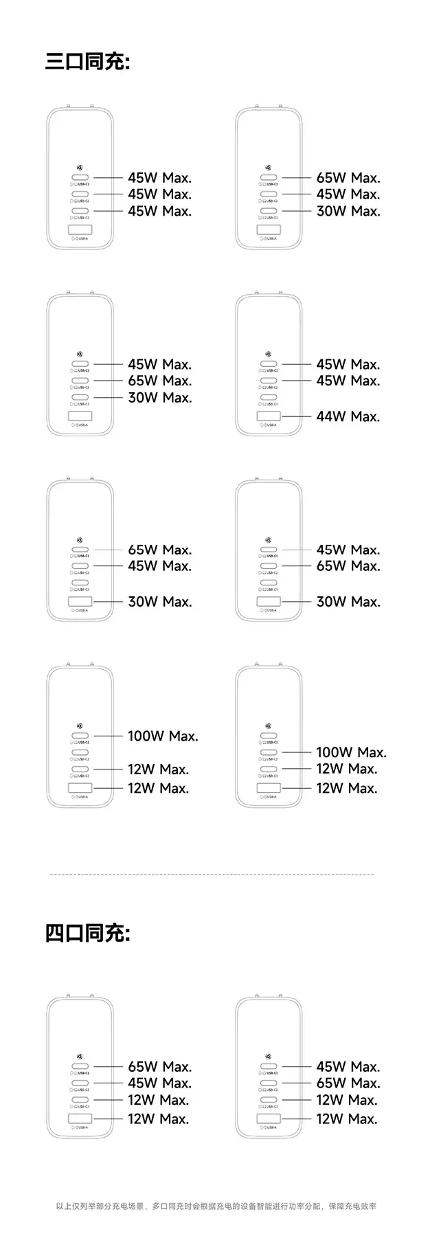 倍思140W充电头参数表3