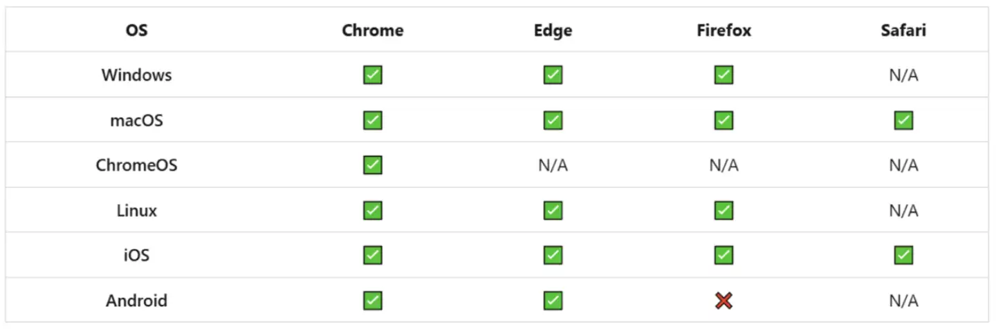 FIDO降级攻击原理示意图