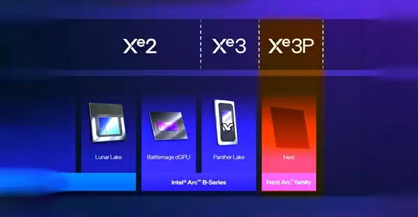 Intel Xe3P核显定了!但是 独立显卡呢?