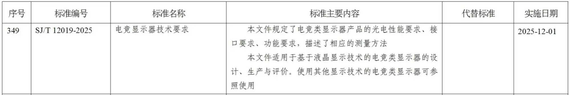 TCL华星牵头制定电竞显示行业标准，驱动产业规范化高质量发展