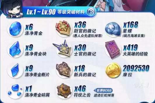 《原神》夜兰培养材料详细介绍