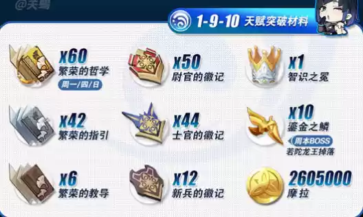 《原神》夜兰培养材料详细介绍