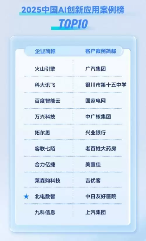 以安全+效率双轨道锚定选型标准  北电数智打造AI医疗标杆案例范本