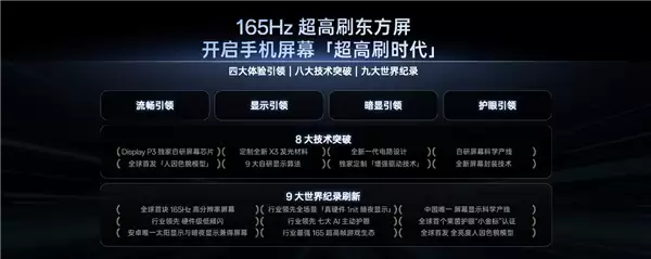一加开启屏幕超高刷时代:实现8大技术突破