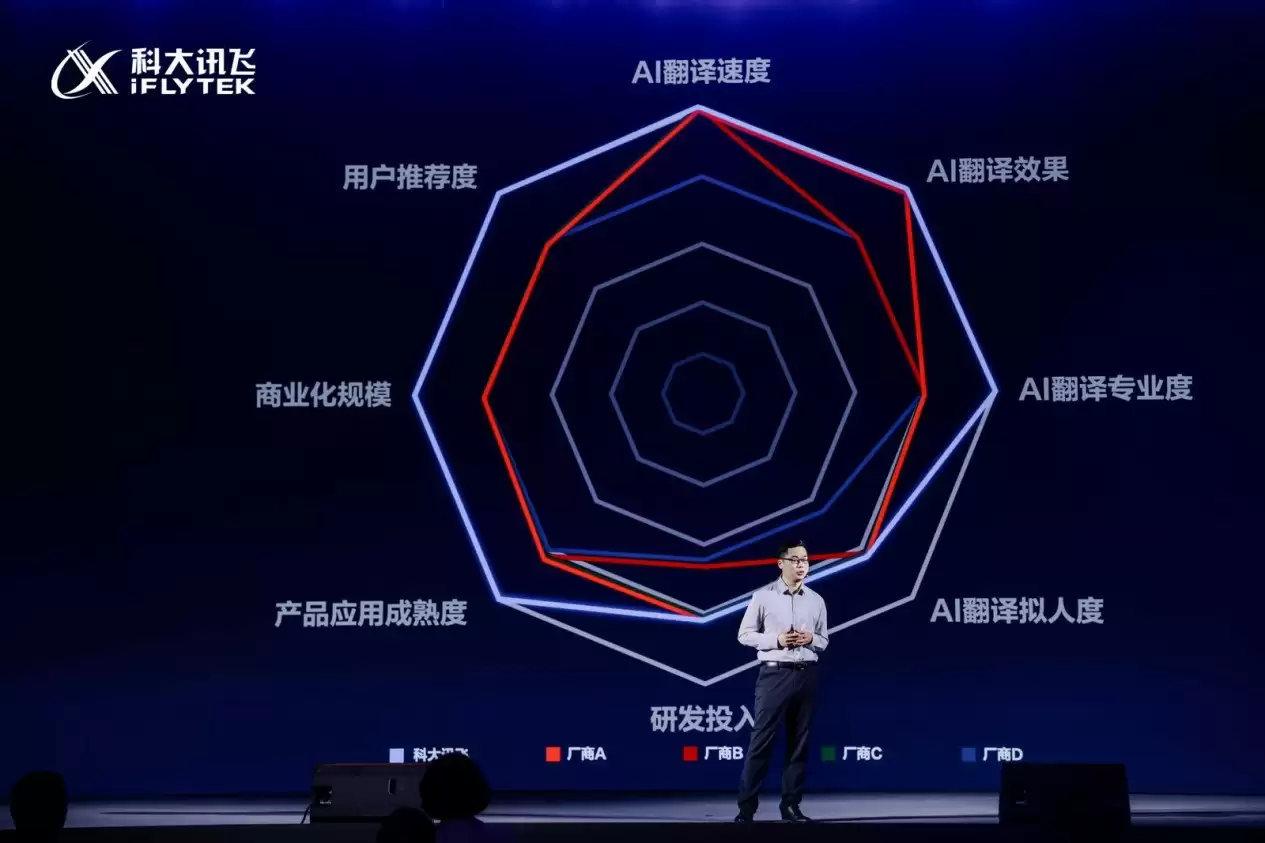 科大讯飞同传大模型再升级 上海、迪拜同发讯飞AI翻译耳机