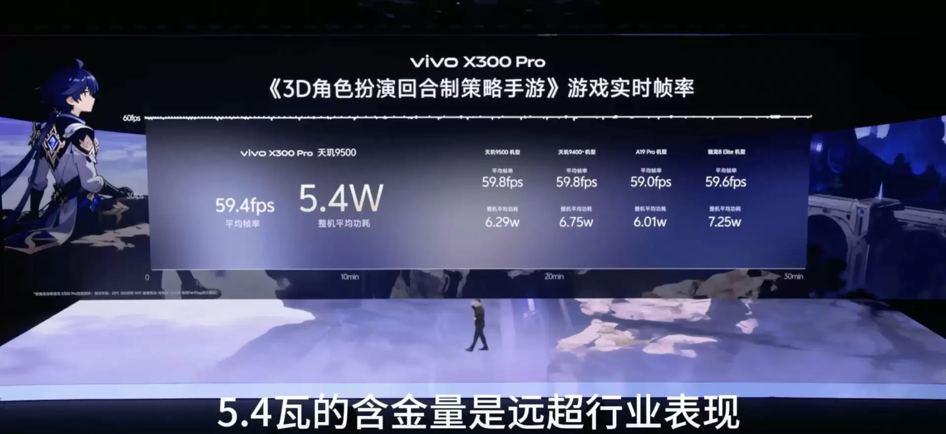 帧率最稳功耗最低，天玑9500芯片游戏技术有魔法！