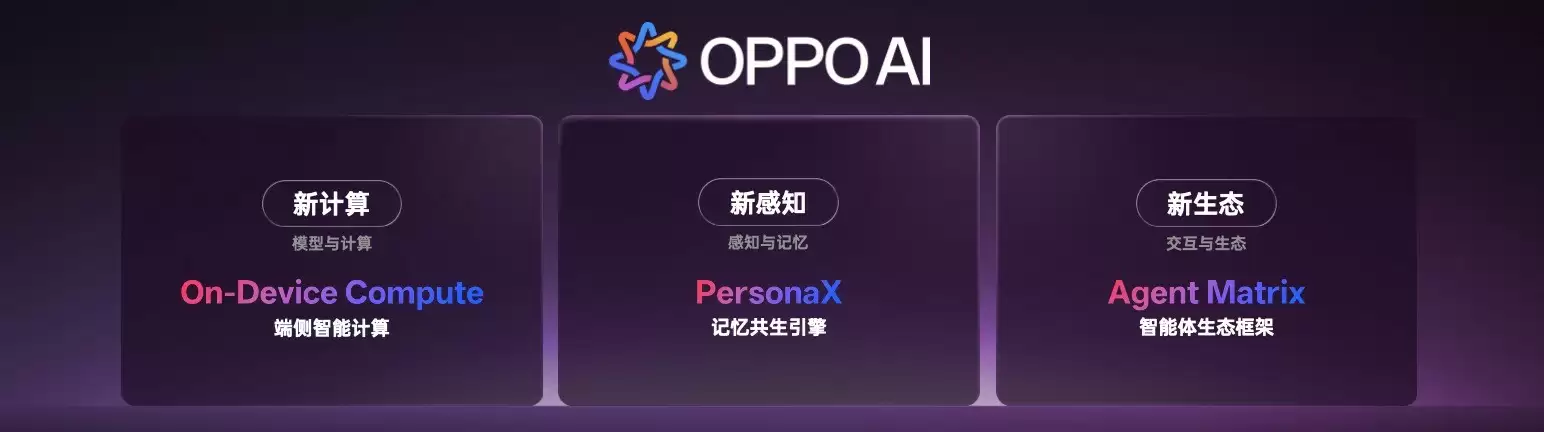 OPPO宣布全新AI战略 ColorOS进入AIOS时代