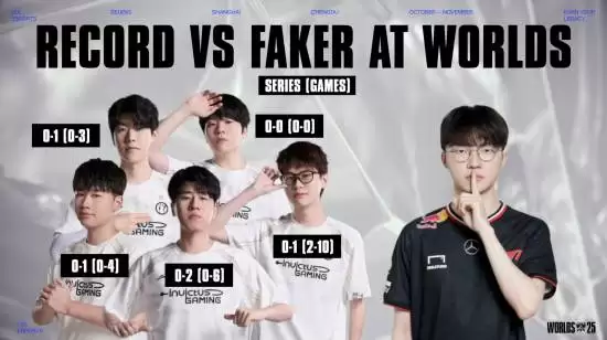 iG战T1前遭数据打击:对Faker五战全败仅赢两小局