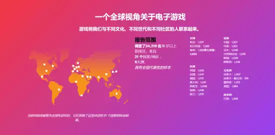 游戏如何改变生活:全球玩家调查揭示其积极影响