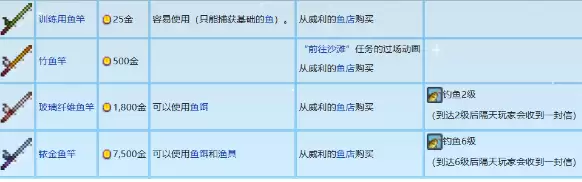 《星露谷物语》鱼竿获取方法