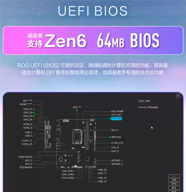 华硕推出64MB BIOS主板引Zen6兼容性热议