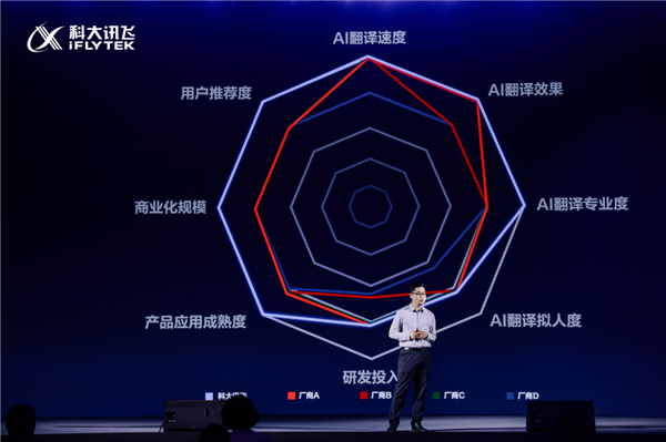 科大讯飞同传大模型再升级：上海、迪拜同发讯飞AI翻译耳机