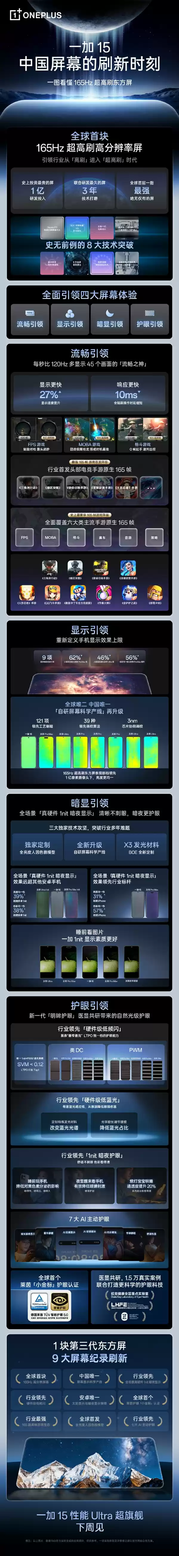 一加15首发！一图看懂第三代东方屏：迄今最好手机屏幕