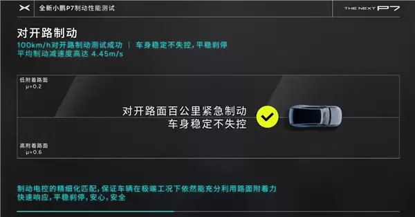 全新小鹏P7连续26脚零百刹停 性能无明显衰减！陈震：这才是极限测试