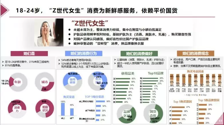 玩美数据最新发布：洞察2025美妆护肤品消费者，助力国货品牌新增长