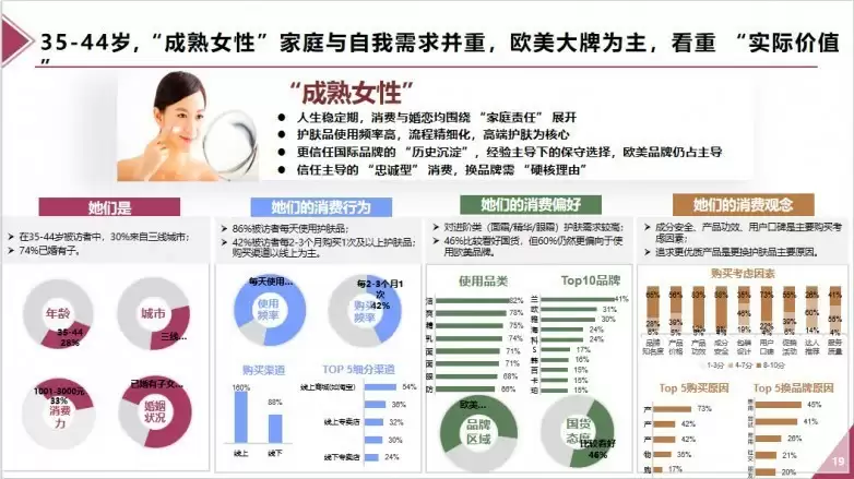 玩美数据最新发布：洞察2025美妆护肤品消费者，助力国货品牌新增长