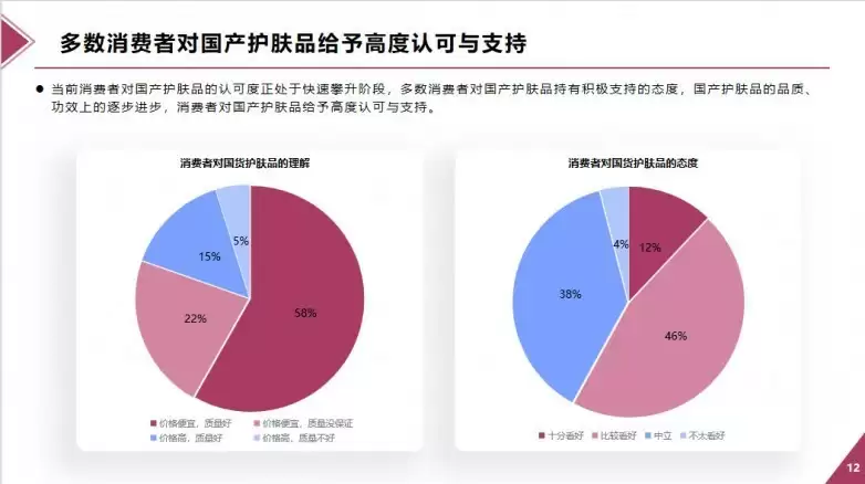 玩美数据最新发布：洞察2025美妆护肤品消费者，助力国货品牌新增长