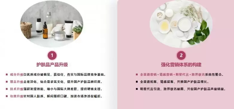 玩美数据最新发布：洞察2025美妆护肤品消费者，助力国货品牌新增长