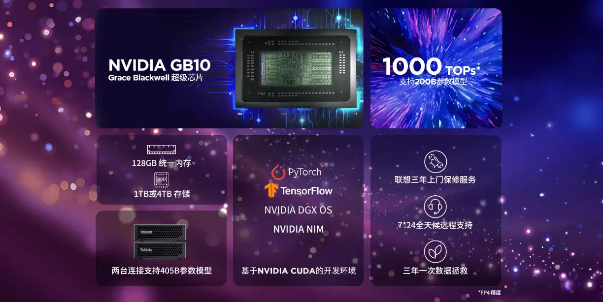 联想ThinkStation PGX桌面AI超算工作站正式发售，AI开发迈入“掌机时代