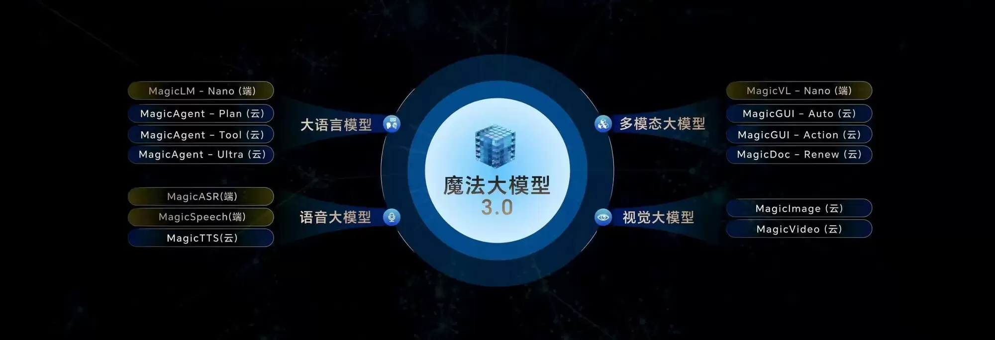 荣耀AI技术再突破：YOYO自主进化能力与多款大模型彰显硬实力