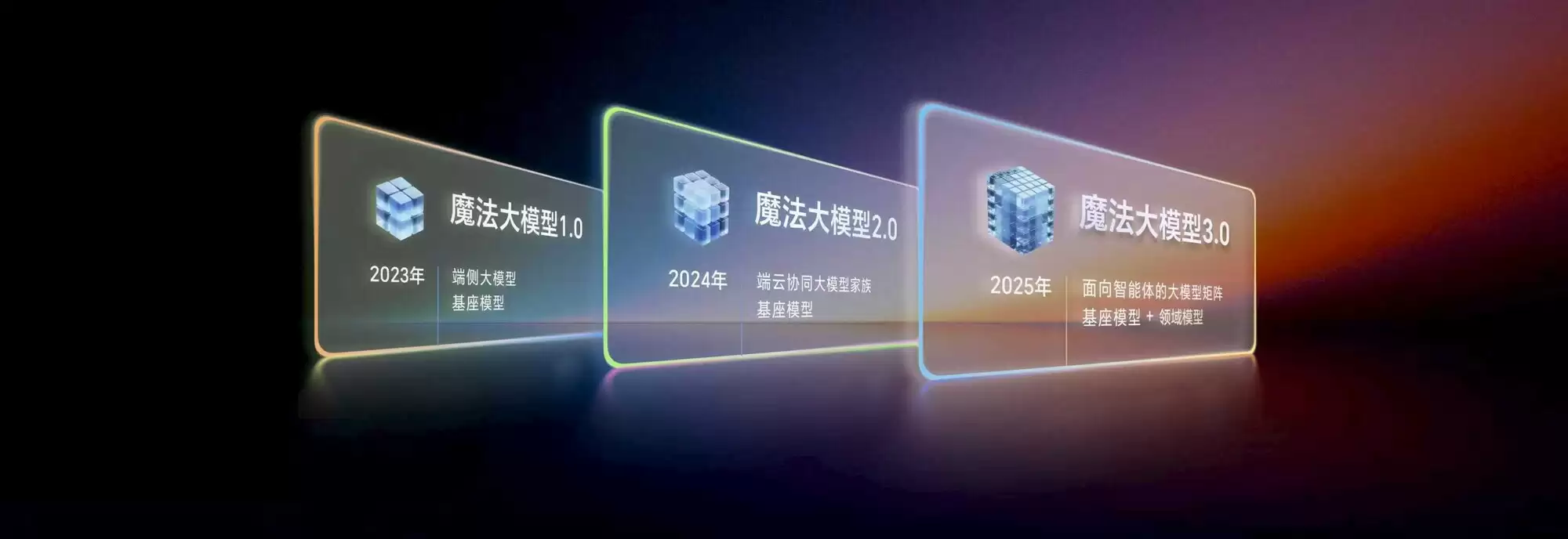 荣耀AI技术再突破：YOYO自主进化能力与多款大模型彰显硬实力