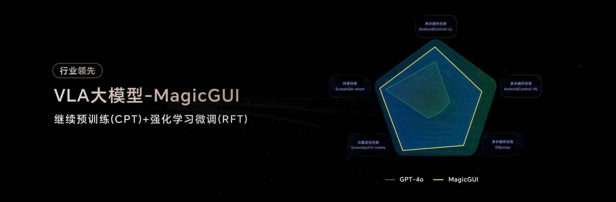 荣耀AI技术再突破：YOYO自主进化能力与多款大模型彰显硬实力