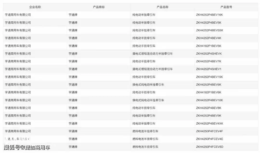 宇通新能源牵引车