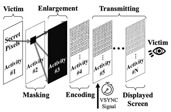 新型攻击30秒即可窃取双重验证码!影响所有Android手机