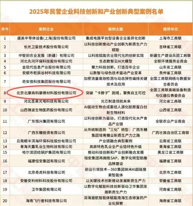 北摩高科入选新质生产力科技创新典型案例，引领航空航天产业升级