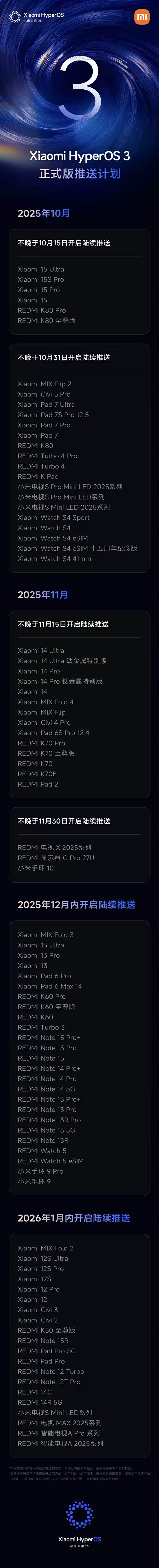 小米澎湃OS 3正式版首批开启推送：覆盖小米15全系、Redmi K80 Pro/至尊版