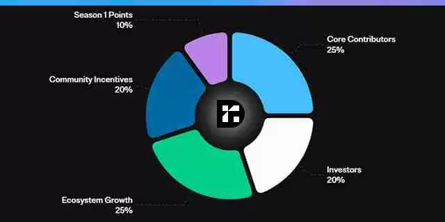 什么是 Reservoir（DAM币）？DAM代币经济学及价格预测