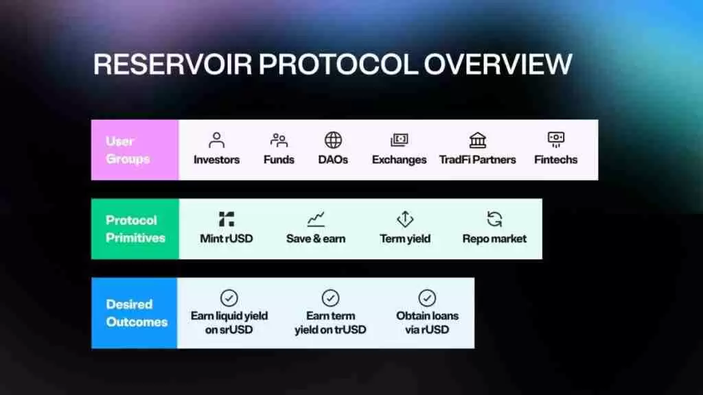 什么是 Reservoir（DAM币）？DAM代币经济学及价格预测