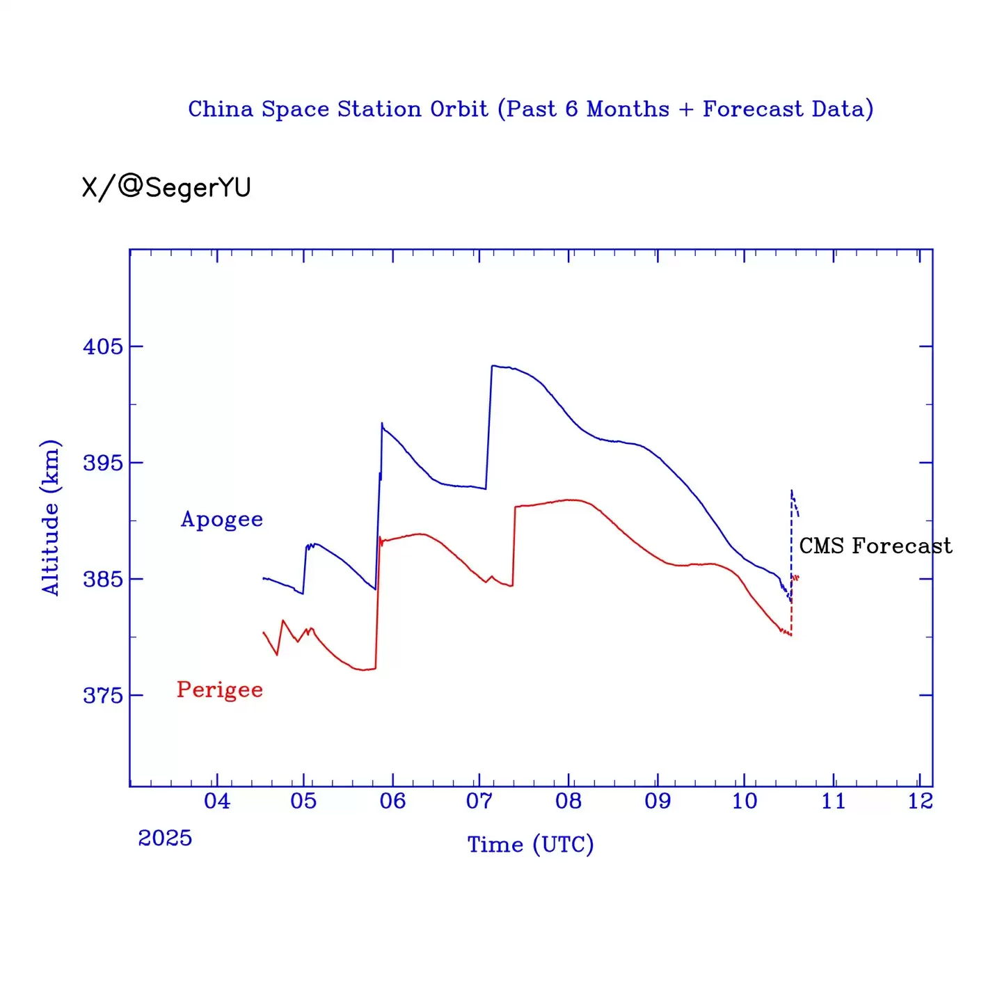 神舟二十一号整装待发，中国空间站预计 10 月 17 日变轨为对接做准备