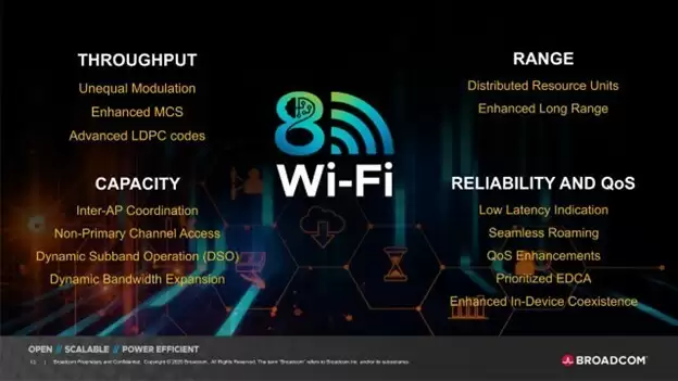 博通发布全球首个Wi-Fi 8芯片生态系统，覆盖家庭、企业、移动终端设备