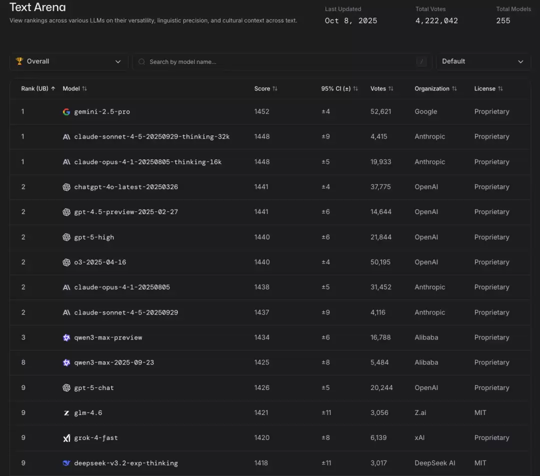开源 AI 模型 TOP5，被中国厂商包圆