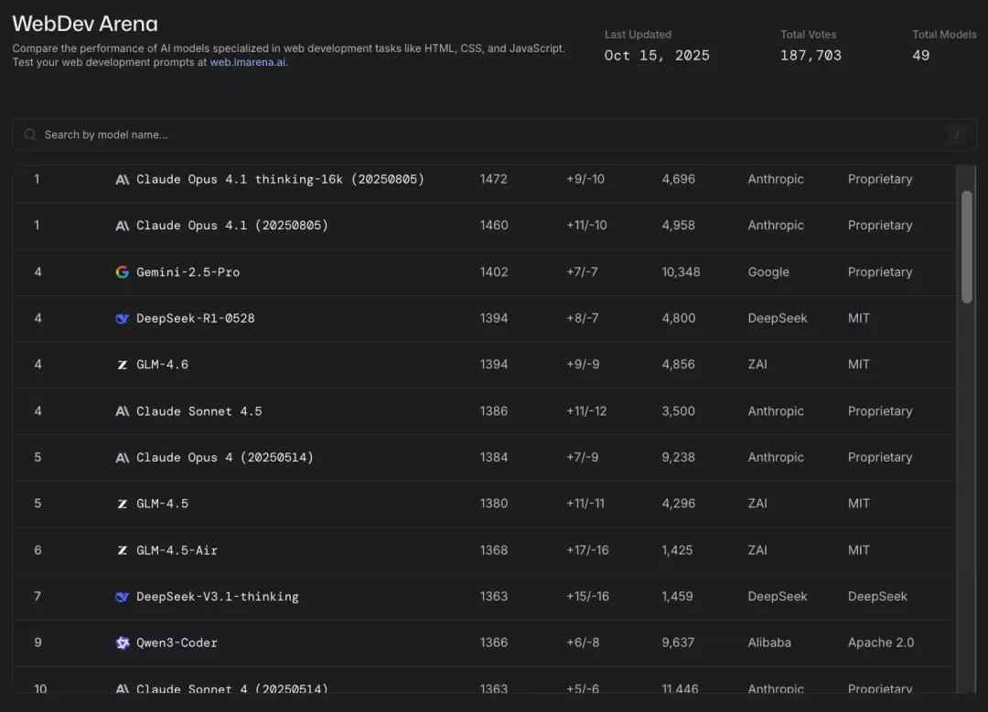 开源 AI 模型 TOP5，被中国厂商包圆
