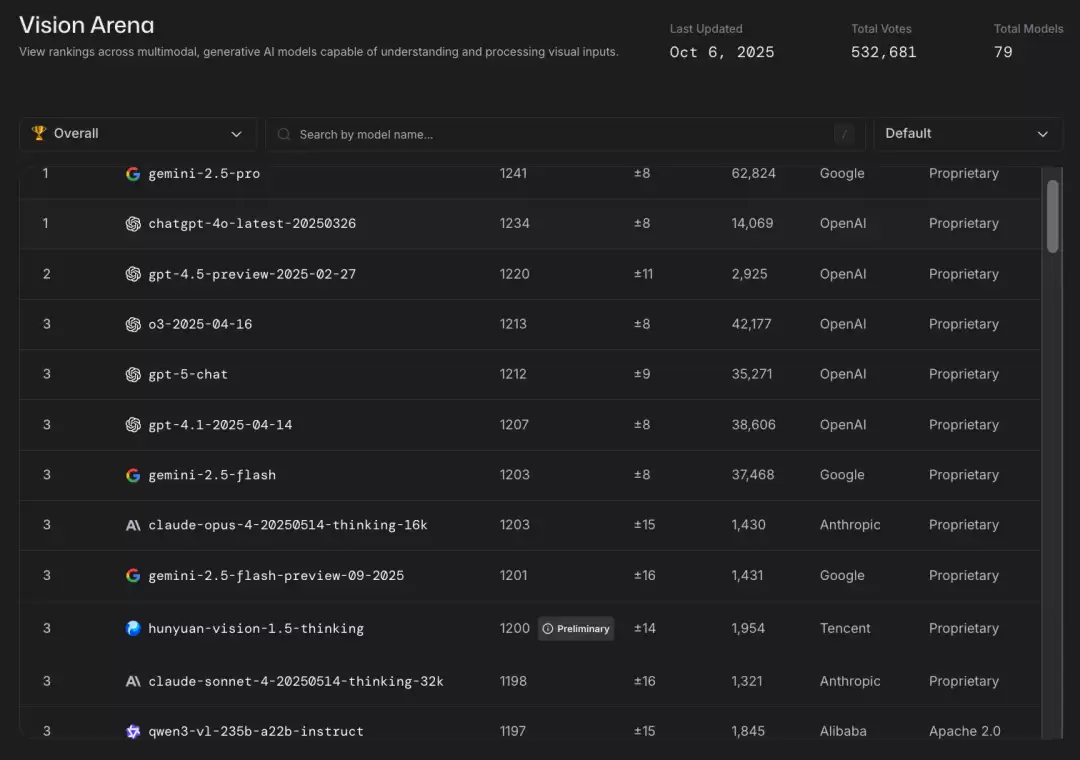 开源 AI 模型 TOP5，被中国厂商包圆