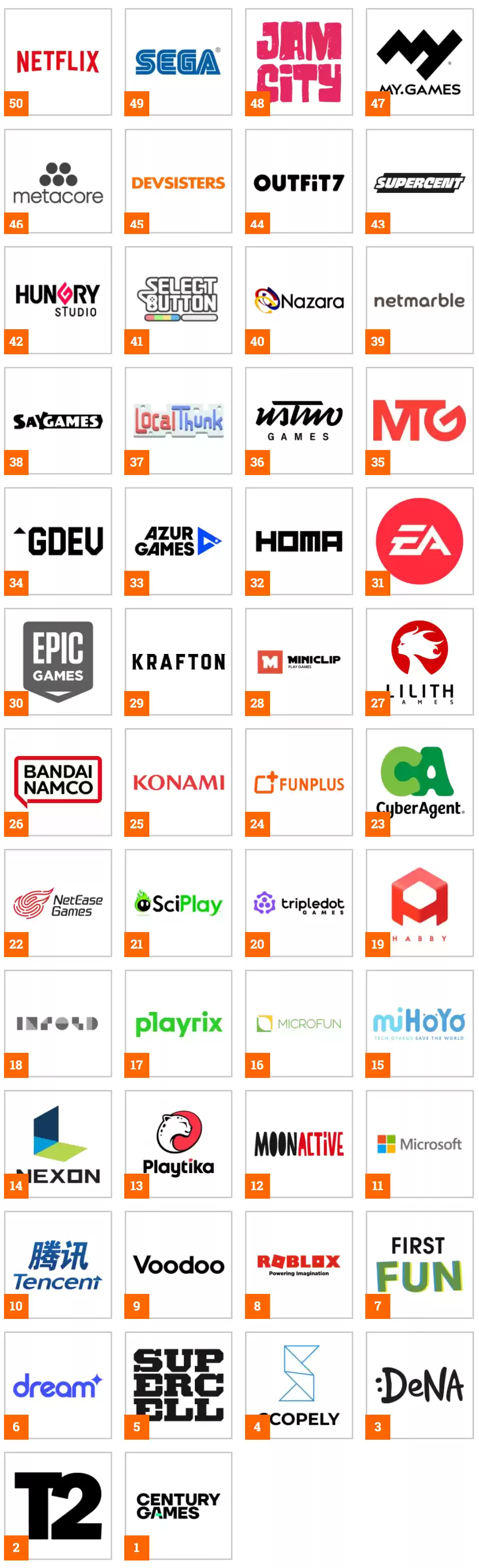 2025年全球手游厂商50强榜单：中国厂商表现亮眼