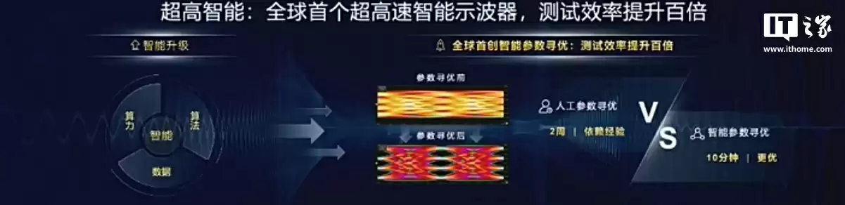 突破美国长期卡脖子：新凯来子公司万里眼 90GHz 超高速实时示波器重磅发布，性能全球第二