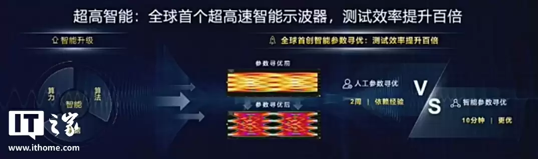 突破美国长期卡脖子：新凯来子公司万里眼 90GHz 超高速实时示波器重磅发布，性能全球第二