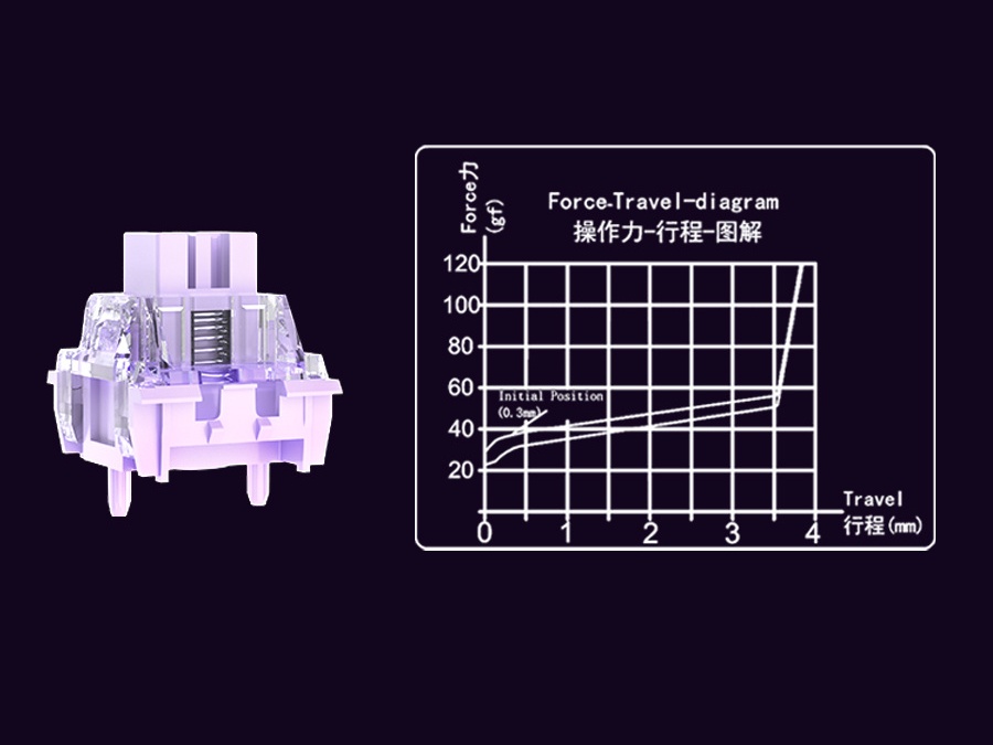 凯华发布 POK 轴芯紫焰磁轴：机械寿命≥1 亿次，RT 精度 0.01mm