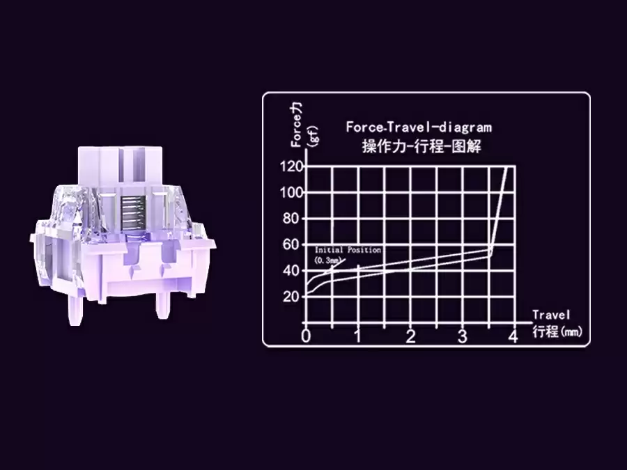 凯华发布 POK 轴芯紫焰磁轴:机械寿命≥1 亿次,RT 精度 0.01mm