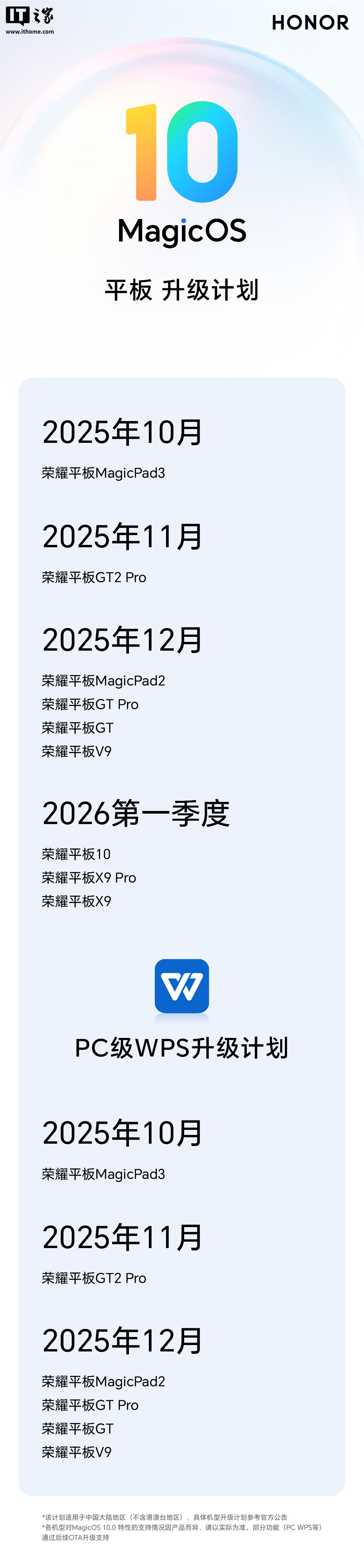 荣耀平板 MagicOS 10 系统和 PC 级 WPS 升级计划公布