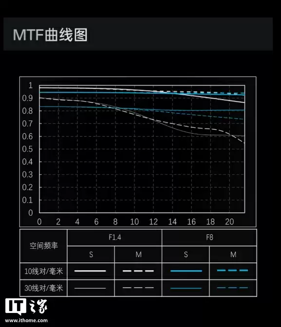 2799 元：唯卓仕发布 AF50mm f/1.4 Pro 全画幅镜头，首发索尼 E 口、11 组 15 片结构