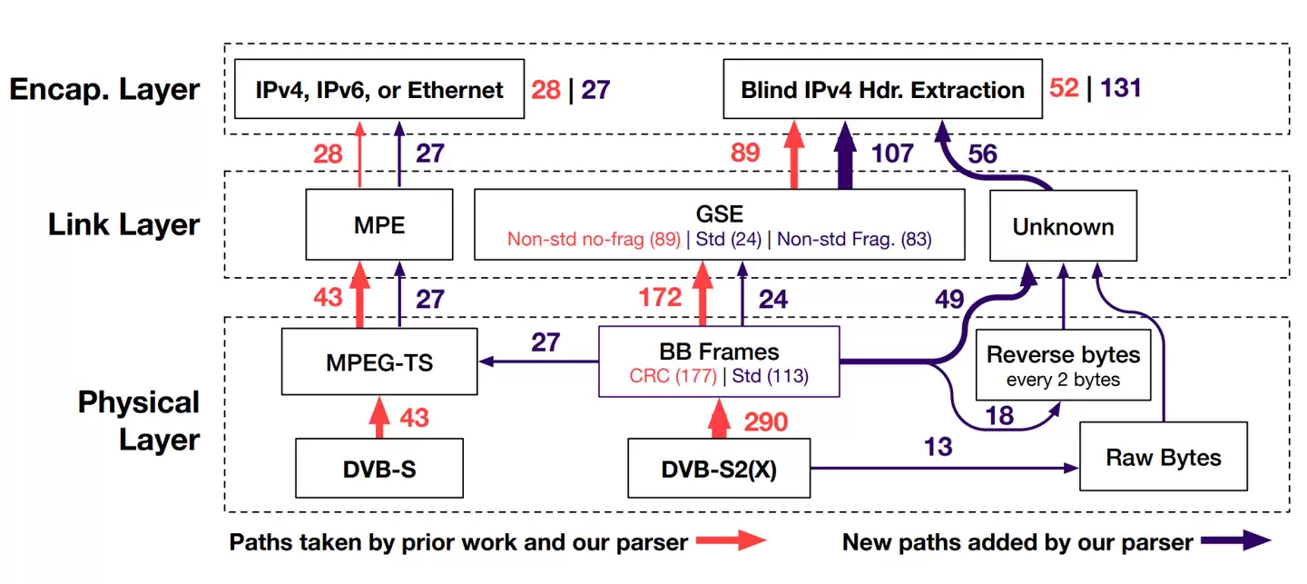 800美元消费设备就能拦截:研究称卫星通信“裸奔”,通话短信恐被实时窃听