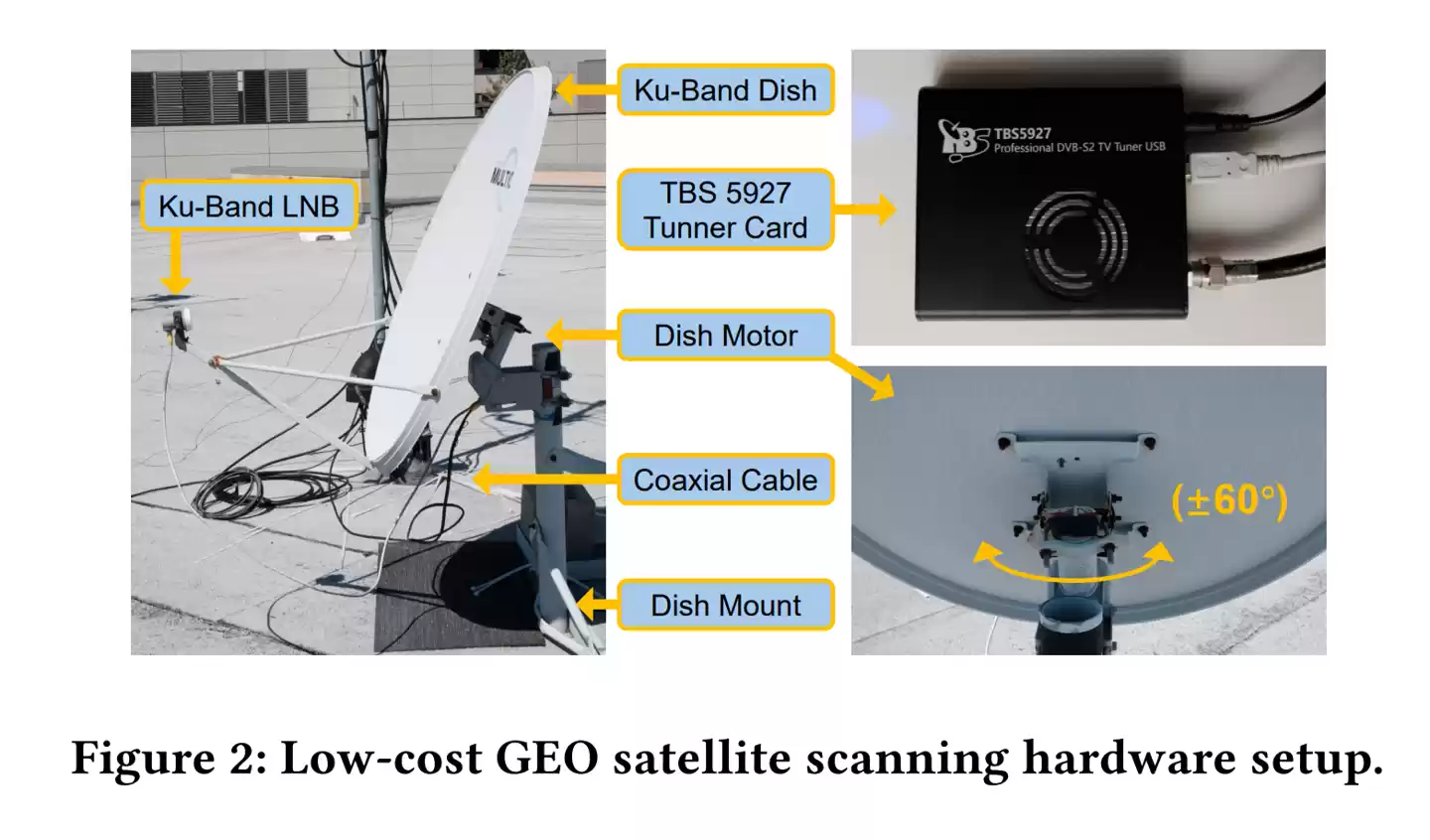 800美元消费设备就能拦截:研究称卫星通信“裸奔”,通话短信恐被实时窃听