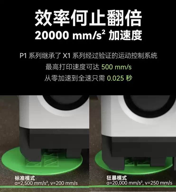 多色高速打印：拓竹 P1S Combo 3D 打印机国补后 2974 元新低
