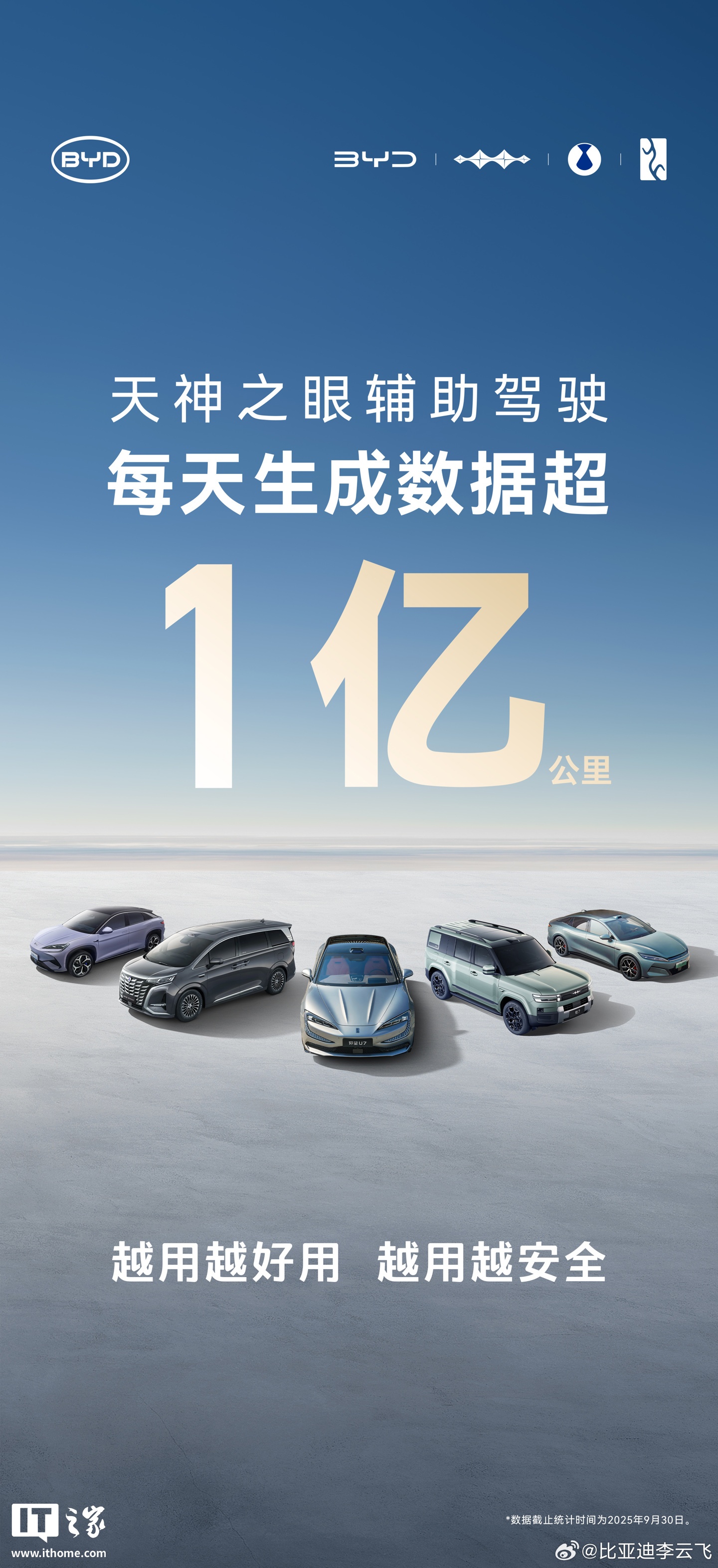 比亚迪天神之眼辅助驾驶每天数据生成超1亿公里，智驾车型累销超170万辆