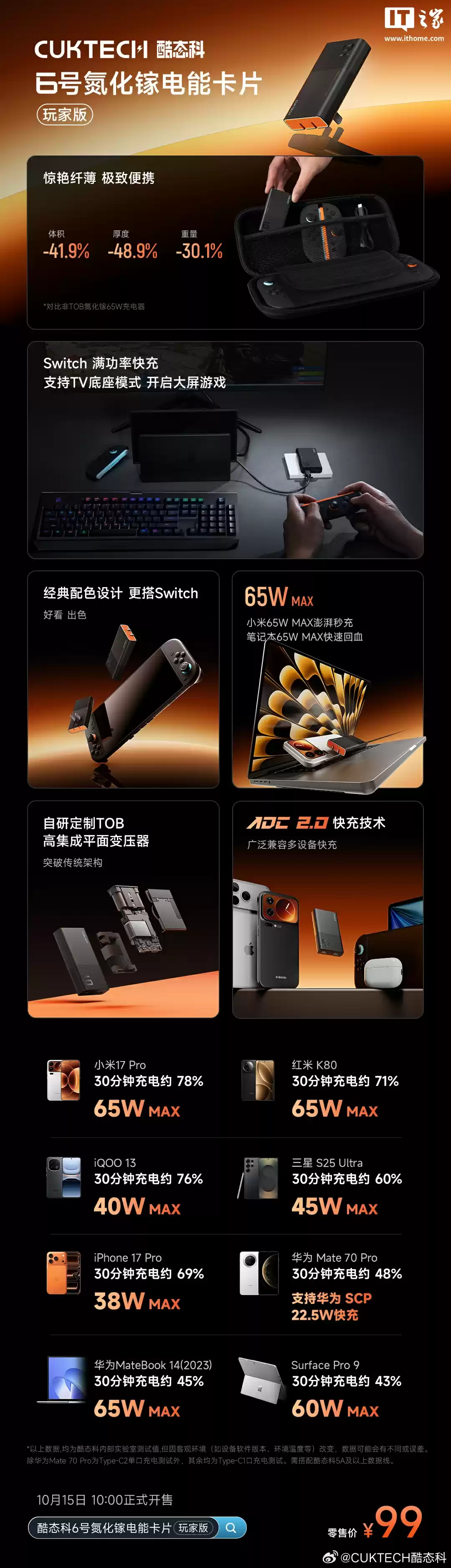 99 元、正面比银行卡还小，酷态科 6 号电能卡片「玩家版」充电器发布