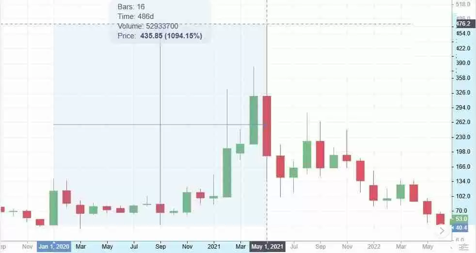 达世币 (DASH币) 价格预测：2025 年、2026 年、2027–2030 年及以后